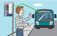 Image illsutrant une personne signalant son intention de monter à bord et illustrant la girouette de l'autobus